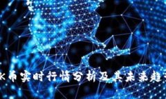 OK币实时行情分析及其未来