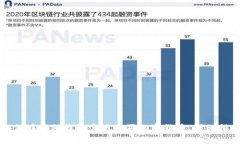 如何在库神钱包官网购买
