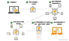 如何使用Java创建以太坊钱