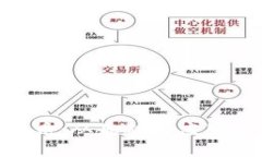 ETH数字货币：从基础到应
