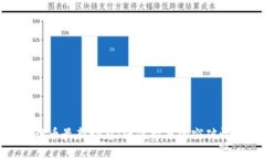 : 五行币最新动态：张健带