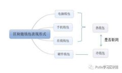 冷钱包嗅探技术及其安全