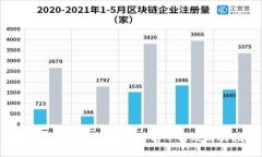 2023年硬件钱包排行榜前十