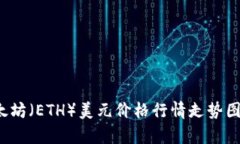 2023年以太坊（ETH）美元价