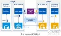 全面剖析以太坊在线钱包