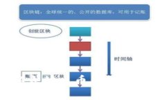 如何将HT提币到以太坊火币