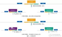 与关键词IM钱包简介：安全
