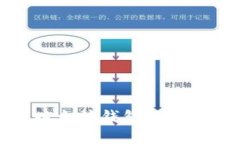 如何寻找以太坊钱包地址