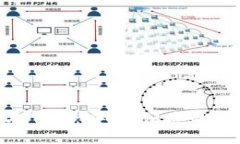 BitKeep钱包官方下载：安全