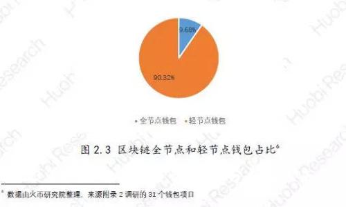 2023年以太坊价格行情：趋势分析与未来展望