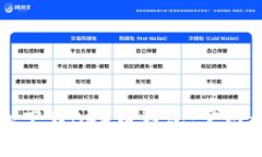如何安全下载Bee币钱包：