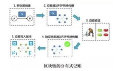 如何访问欧意交易所官网