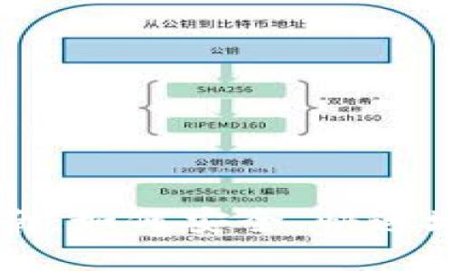 以太坊钱包迁移指南：如何安全、快速地转移您的数字资产
