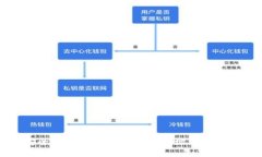 如何安全地分享以太坊钱