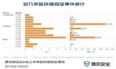 多签钱包阀值2能单方修改