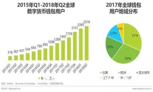 以太坊钱包如何显示币的价格及其相关功能