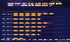 如何为中国用户注册和使用IM钱包