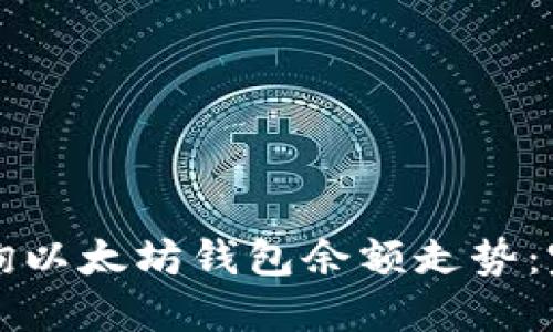 如何查询以太坊钱包余额走势：完整指南