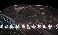 如何查询以太坊钱包余额走势：完整指南