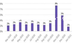 要点概述： 数字钱包已经成为现代社会中重要的