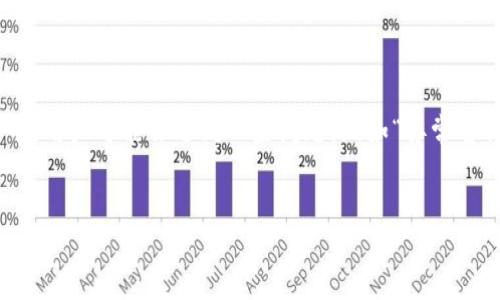 要点概述： 数字钱包已经成为现代社会中重要的支付工具，但在使用过程中，用户可能会遇到一些问题，比如“异常暂停付款”。本文将围绕这一主题展开讨论，分析可能的原因、对策及相关问题。


为什么我的数字钱包会异常暂停付款？