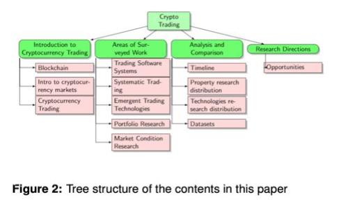 如何选择靠谱的冷钱包？冷钱包对你的数字资产安全有多重要？