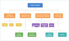 如何解决数字钱包异常暂停付款的烦恼？