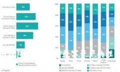 探索冷钱包：安全存储数字资产的理想选择