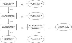 掌握im钱包的操作技巧：轻松管理你的数字资产