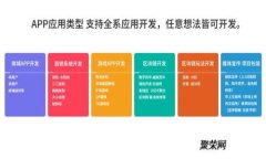 988pay支付平台如何进行兑换操作：全方位指南