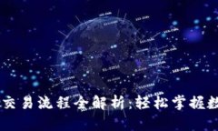 以太坊钱包交易流程全解析：轻松掌握数字货币