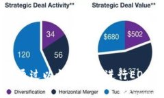 如何通过以太坊钱包进行EOS众筹