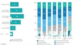 和关键词主流币如何转入冷钱包：步骤与注意事