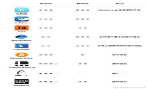 热钱包安全性分析：如何保障数字资产的安全