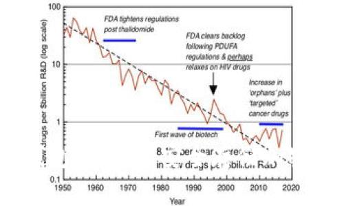 2023年最新冷钱包折扣码，安全存储加密货币的最佳选择