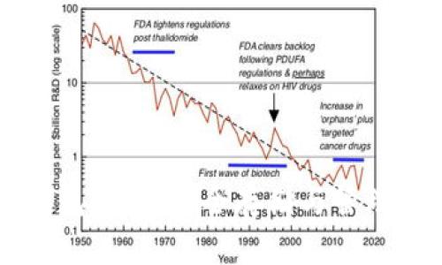 区块链冷钱包密钥：安全存储与管理的最佳实践