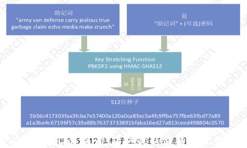 
USDT实时汇率查询：获取最新价格及走势分析