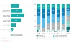 如何创建自己的以太坊钱包：简单步骤与注意事
