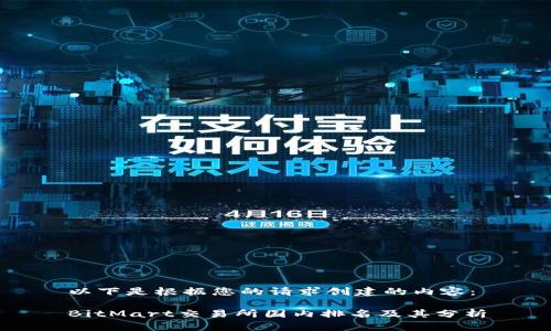 以下是根据您的请求创建的内容：

BitMart交易所国内排名及其分析