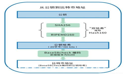 如何选择和使用以太坊钱包：C盘用户的全方位指南