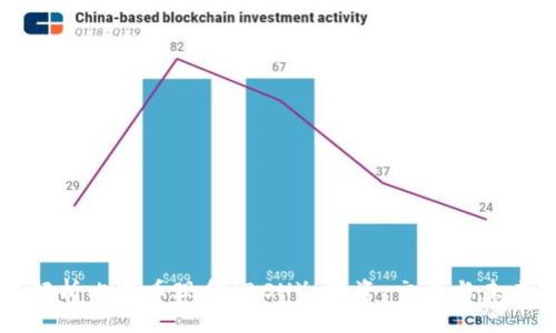深度解析比特币现金（BCH）：投资、交易与未来展望